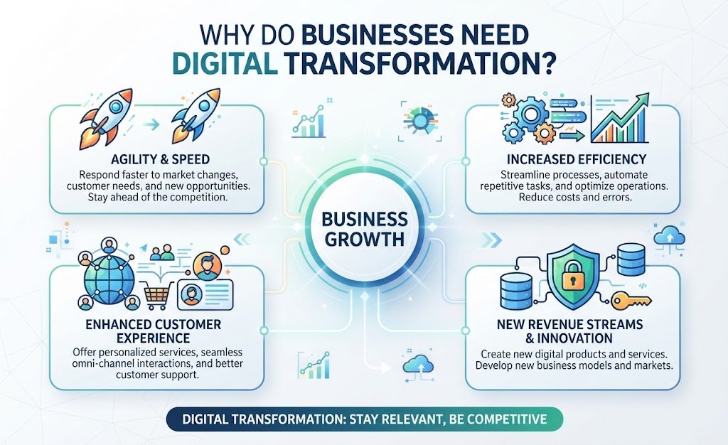 Customer expectations have changed significantly